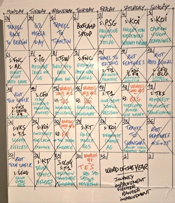 G2经理公布S15训练赛成绩：打iG仅取得1胜6负 打T1和KT胜多负少